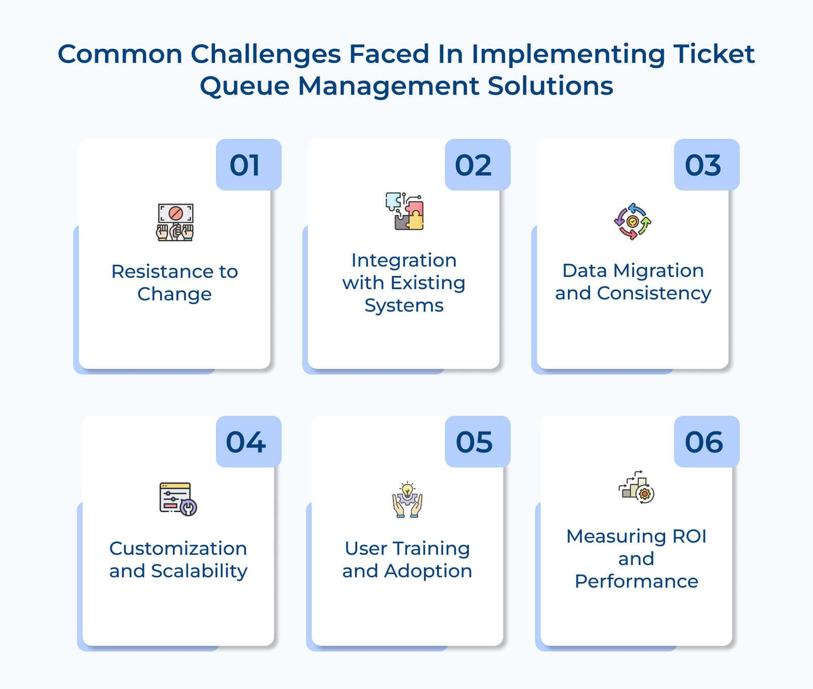 Common Challenges Faced In Implementing Ticket Queue Management Solutions