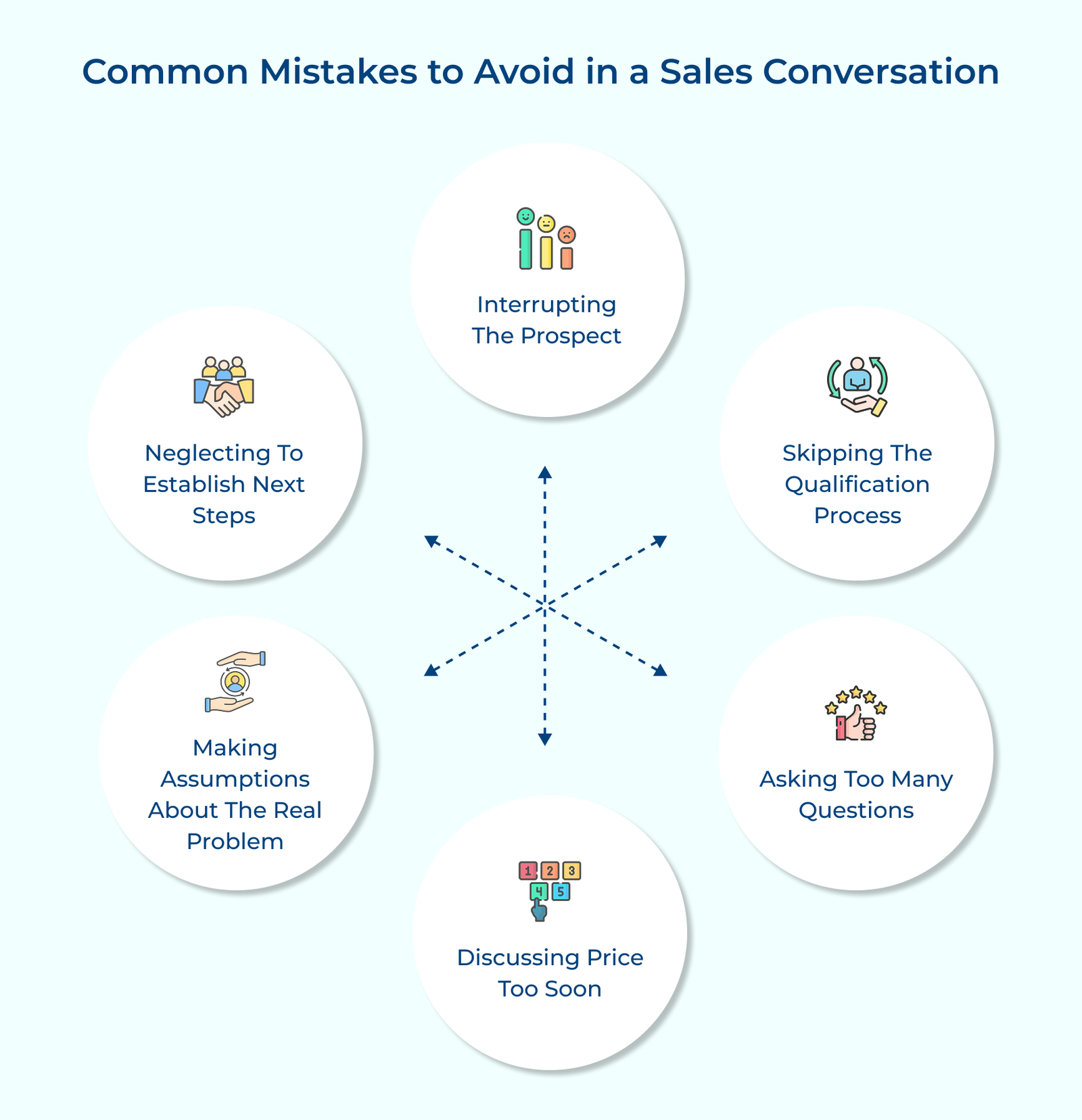 Common Mistakes to Avoid in a Sales Conversation Common Mistakes to Avoid in a Sales Conversation