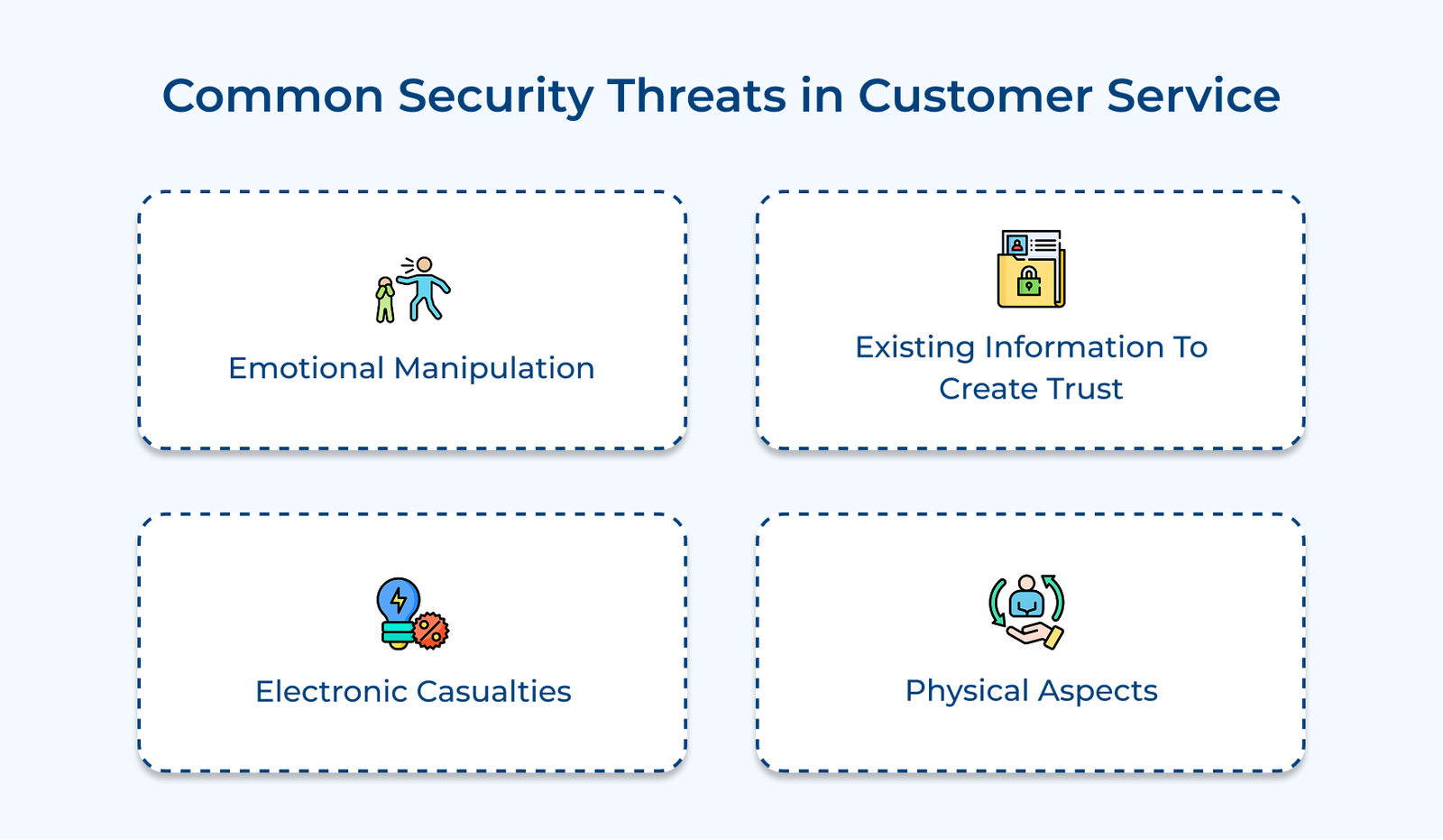 Common Security Threats in Customer Service