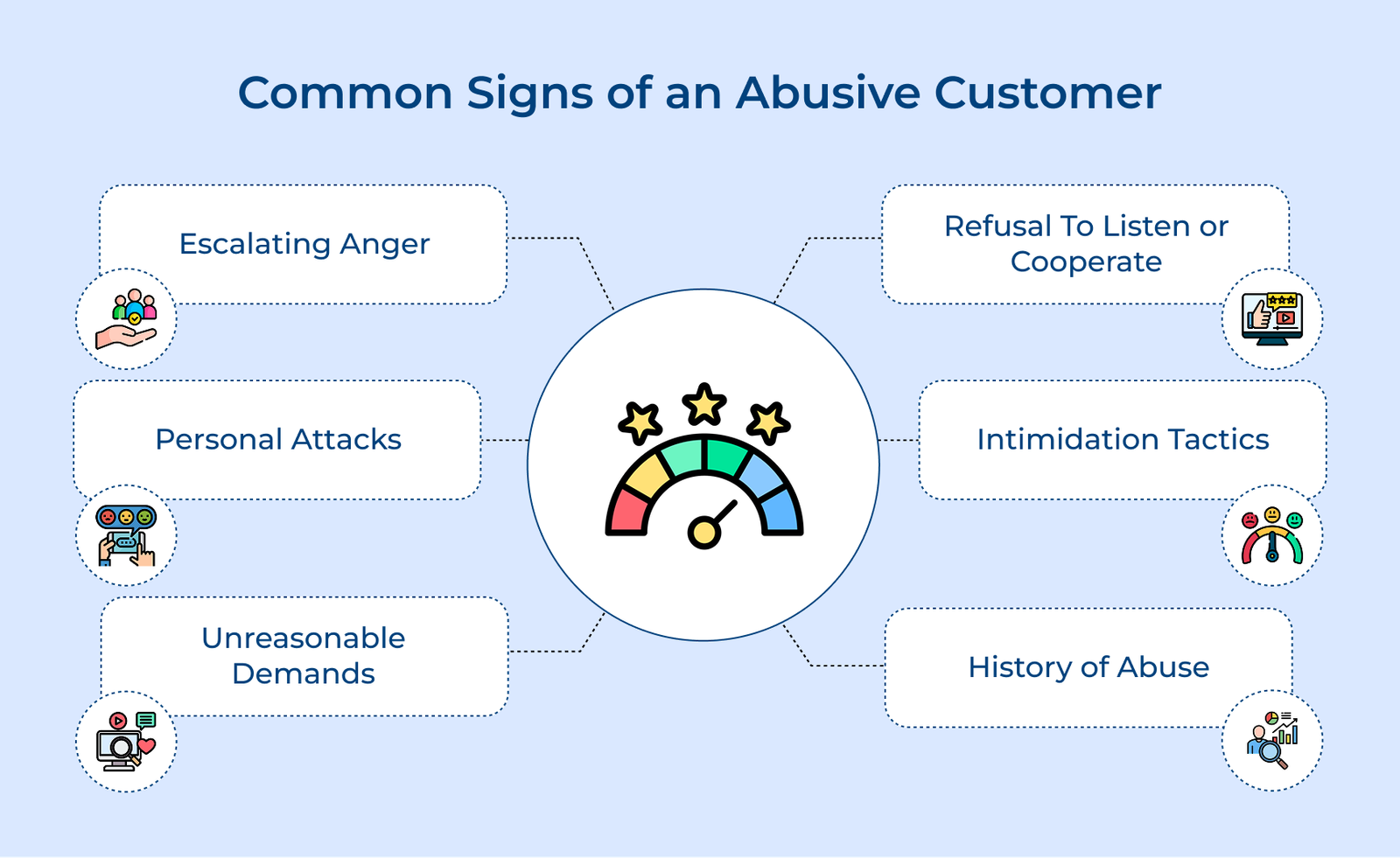 Common Signs of an Abusive Customer Common Signs of an Abusive Customer