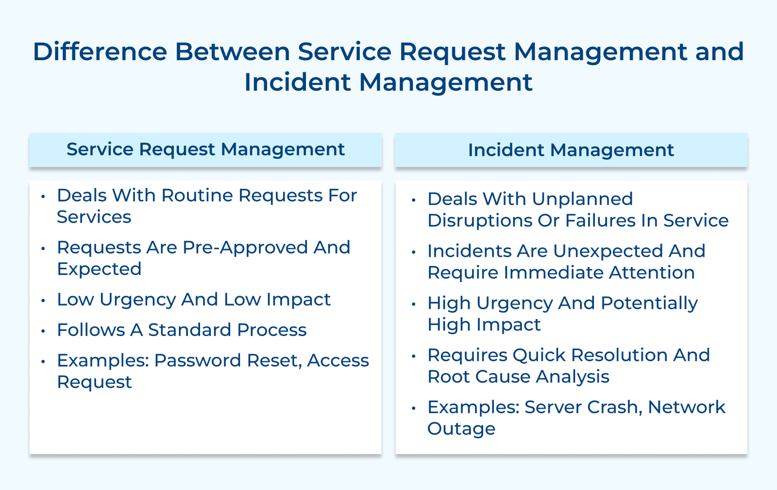 Difference Between Service Request Management and Incident Management