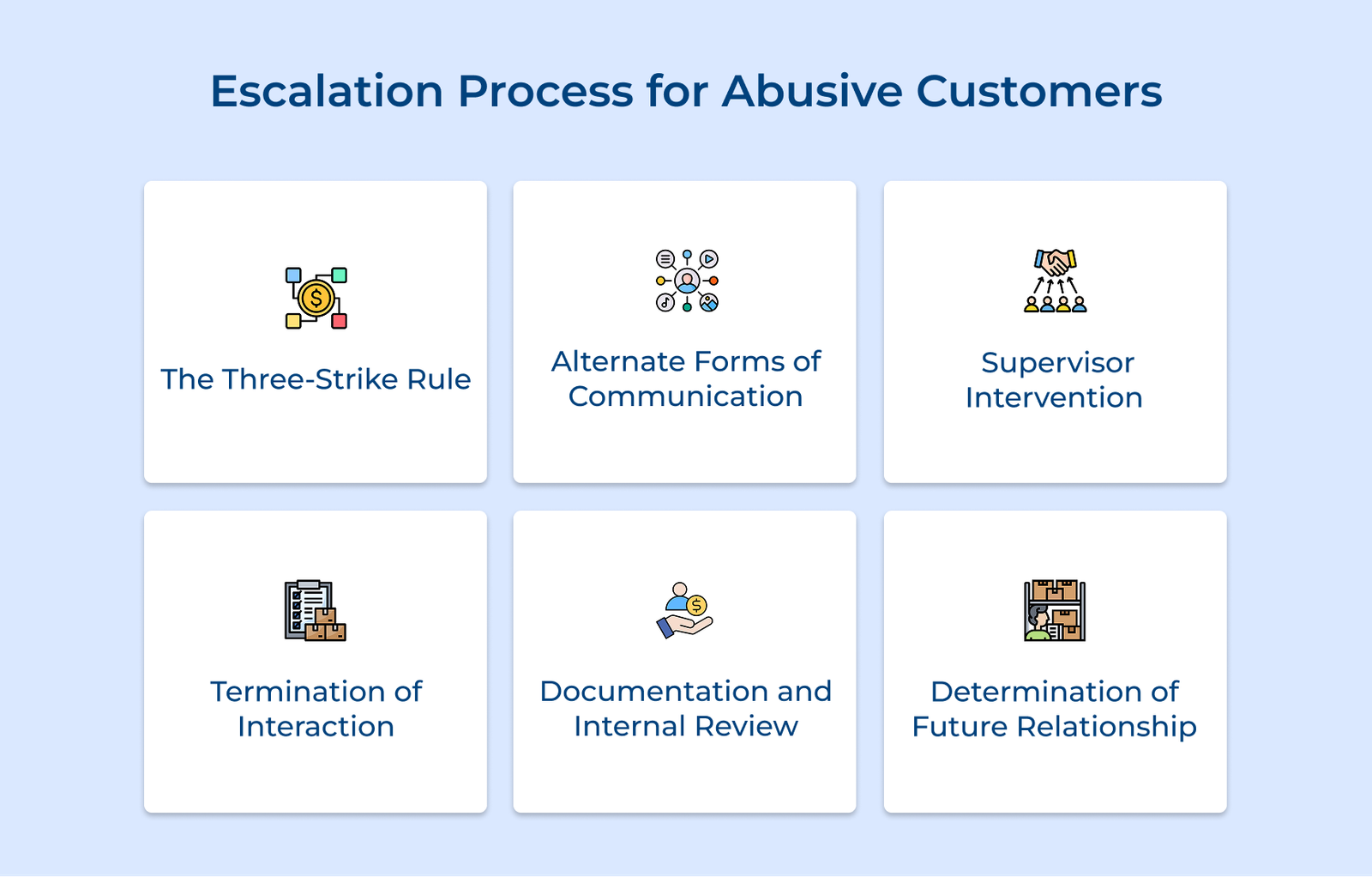 Escalation Process for Abusive Customers Escalation Process for Abusive Customers