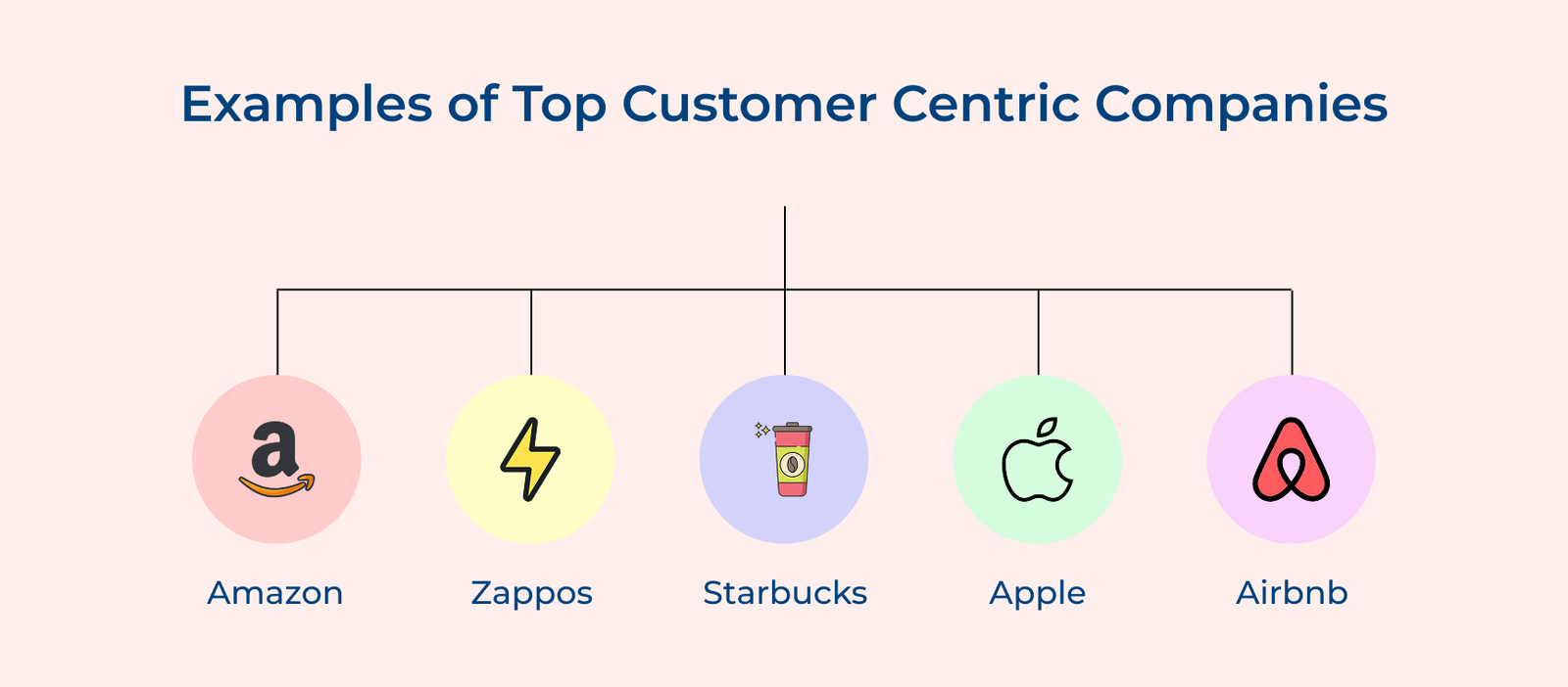 Examples of Top Customer Centric Companies