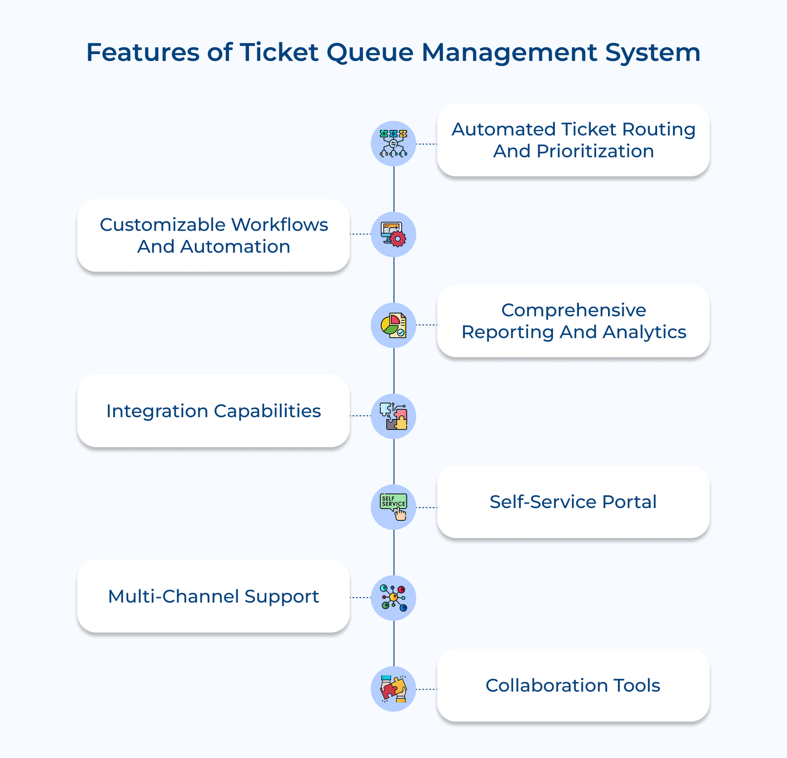 Features of Ticket Queue Management System