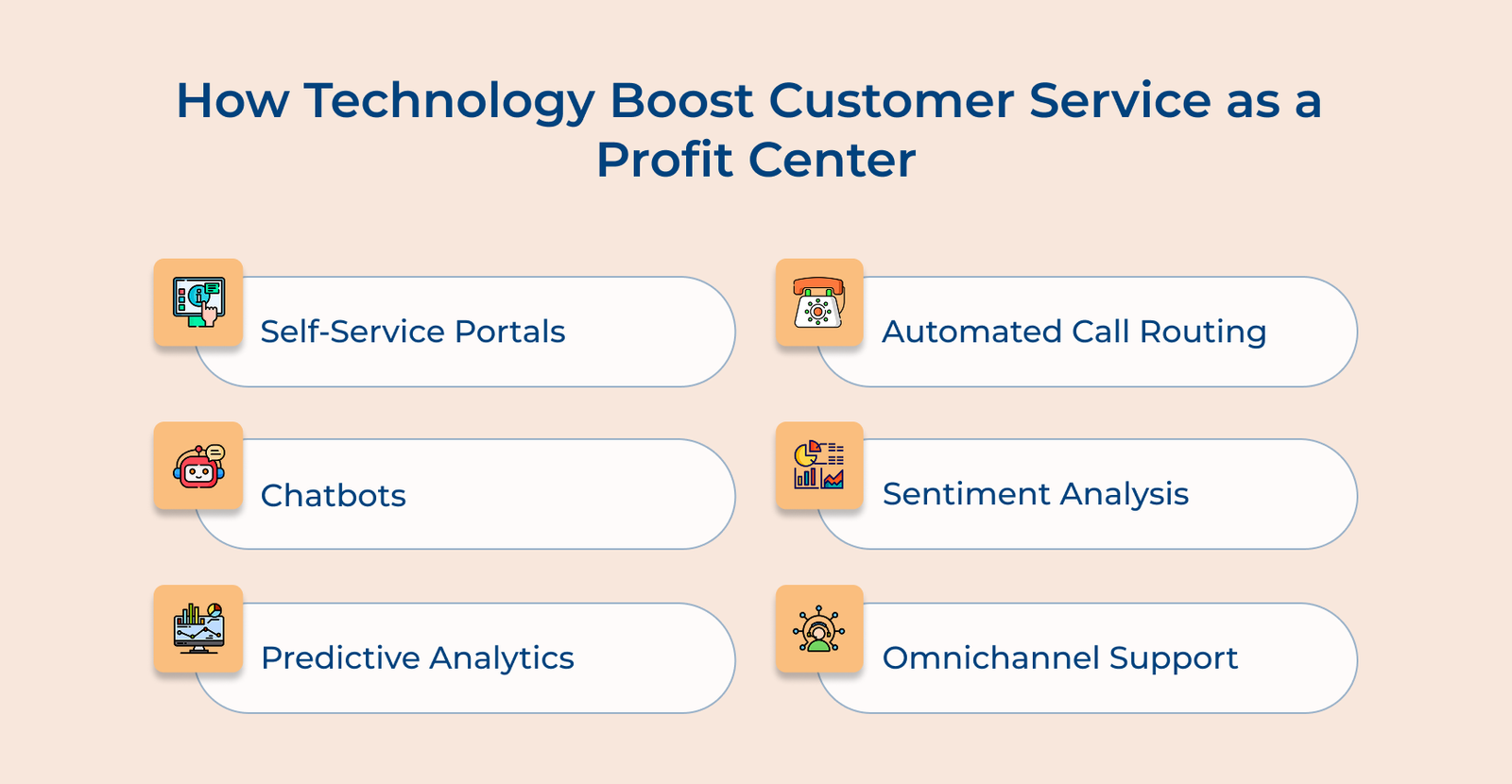 How Technology Boost Customer Service as a Profit Center