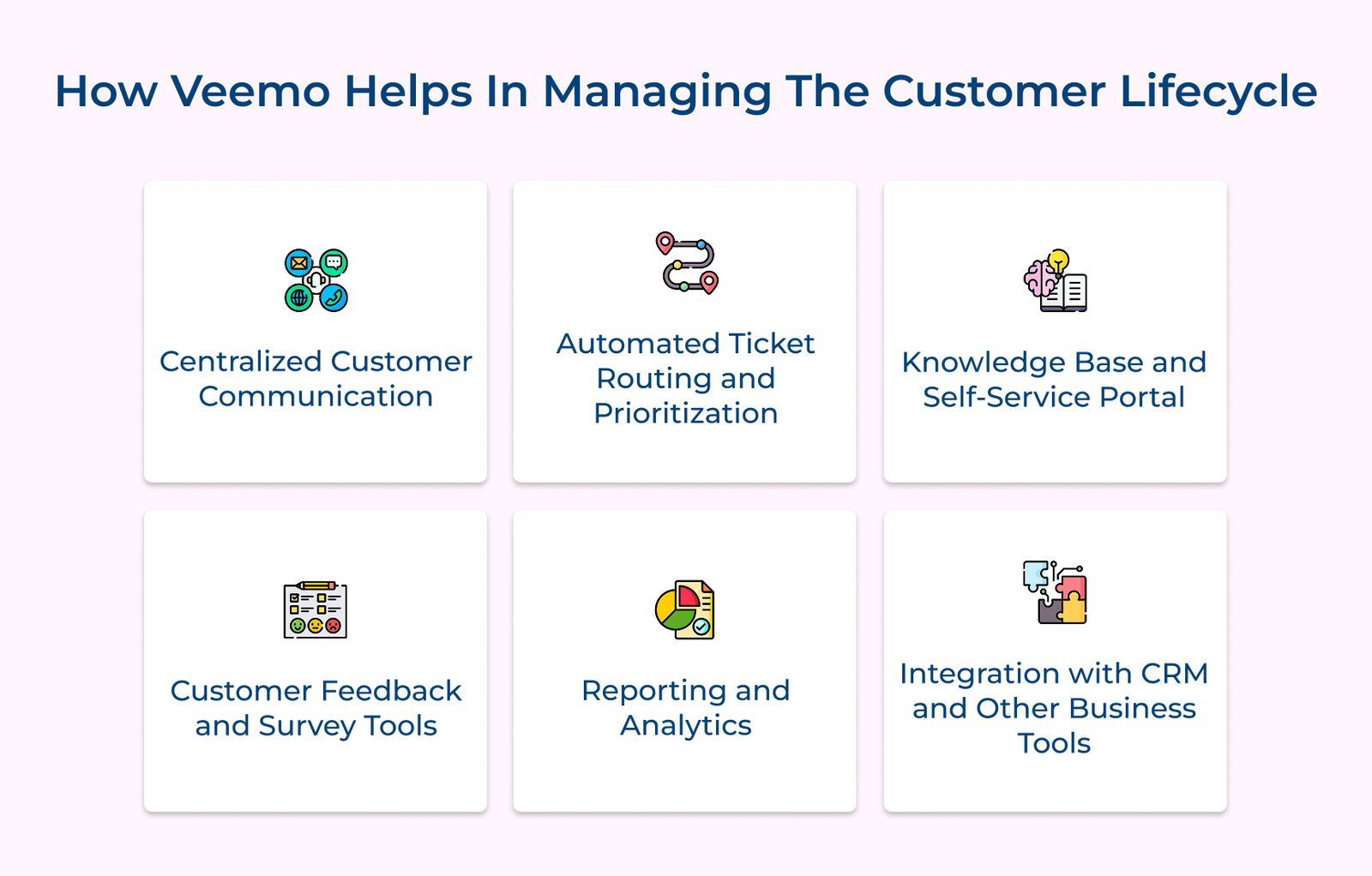 How Veemo Helps In Managing The Customer Lifecycle