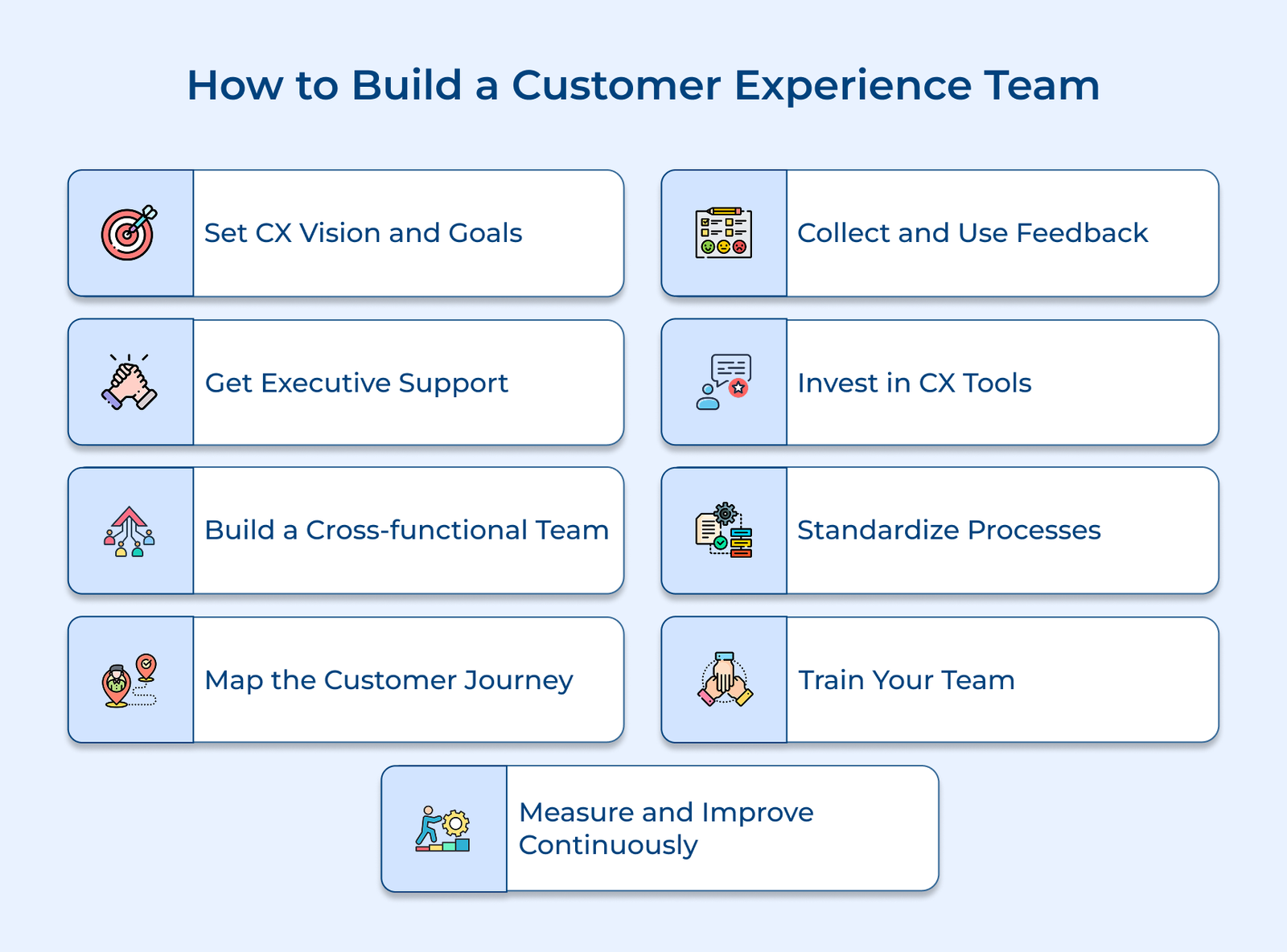 How to Build a Customer Experience Team