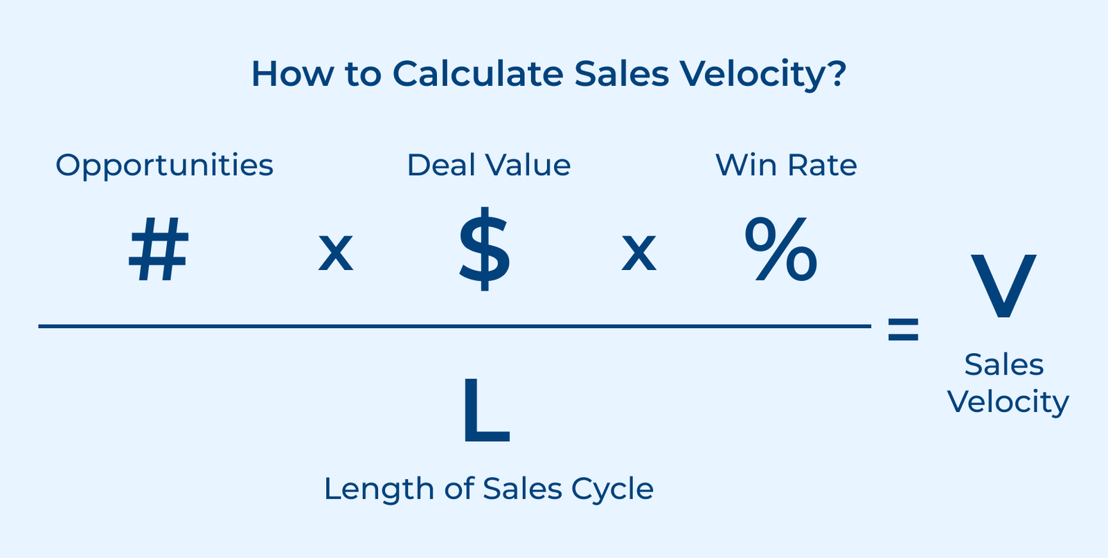 How to Calculate Sales Velocity