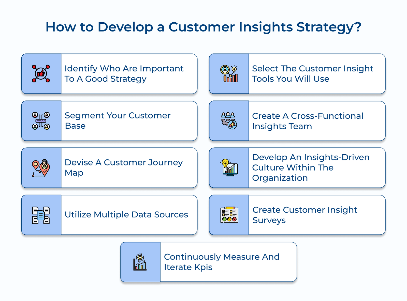 Developing Customer Insights Strategy