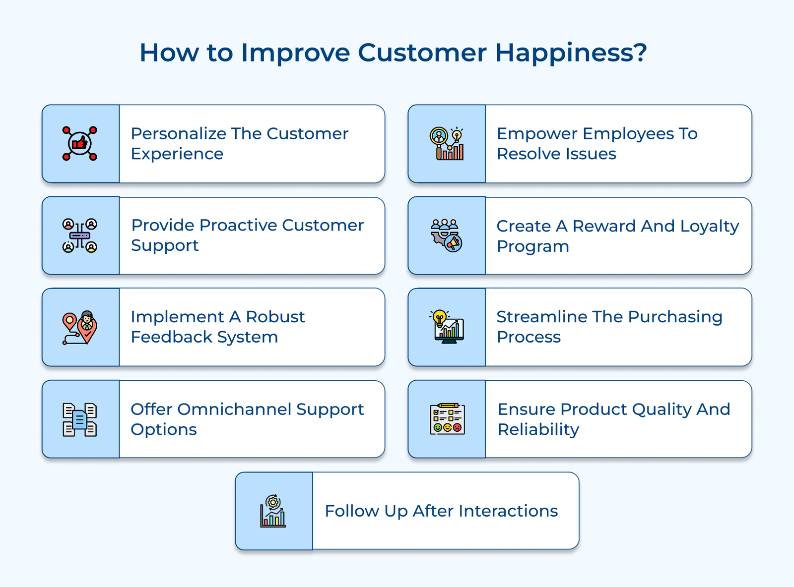 How to Improve Customer Happiness