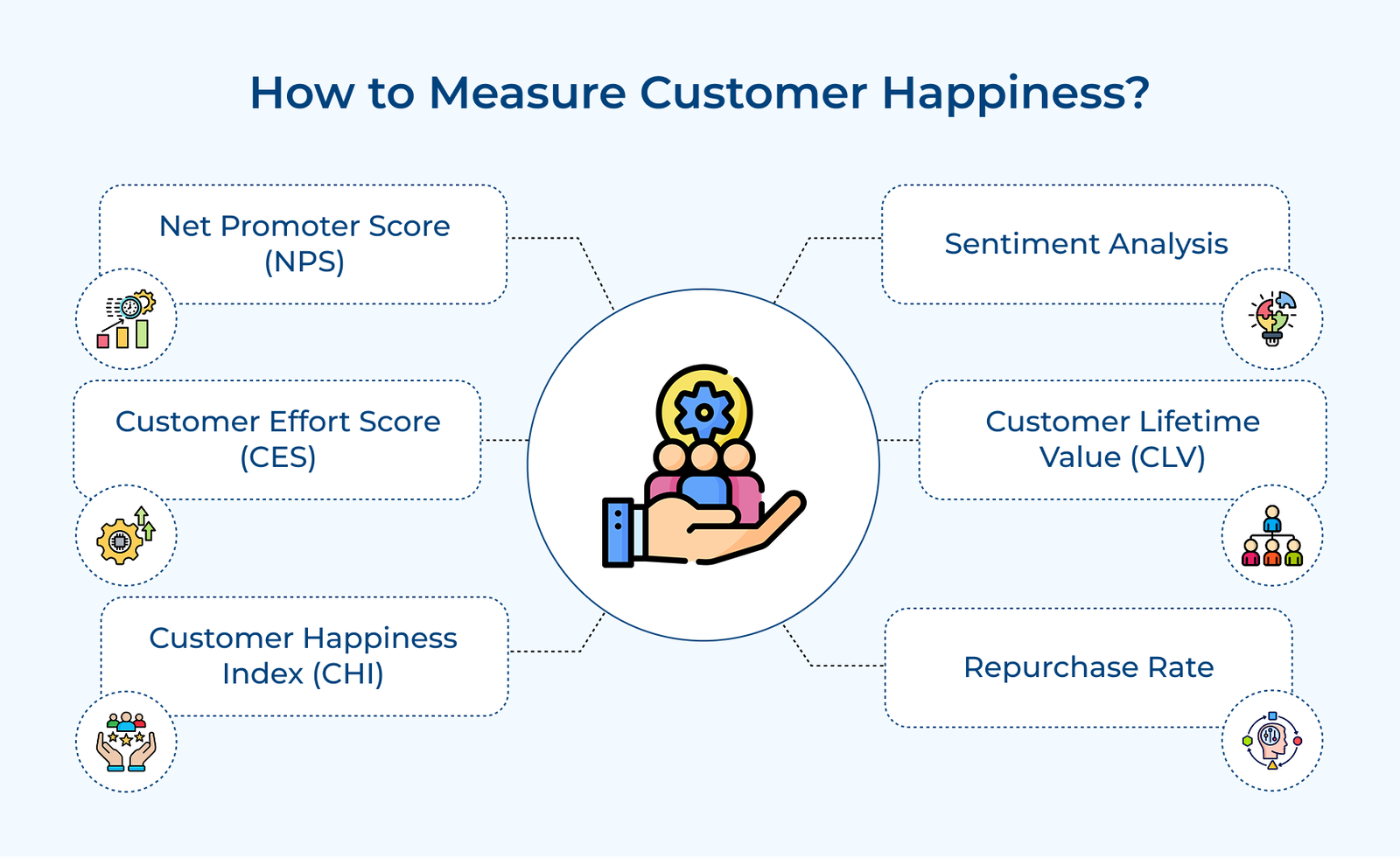 How to Measure Customer Happiness