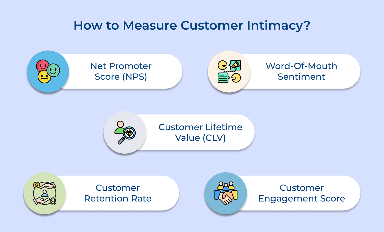 How to Measure Customer Intimacy