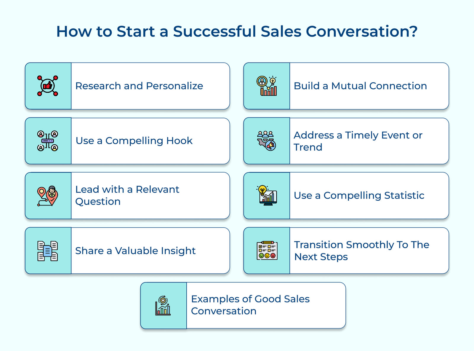How to Start a Successful Sales Conversation How to Start a Successful Sales Conversation