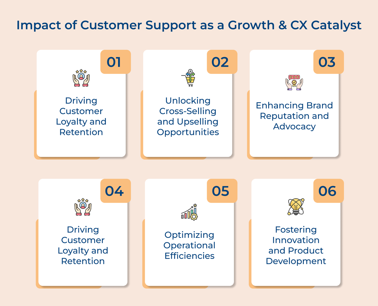 Impact of Customer Support as a Growth & CX Catalyst