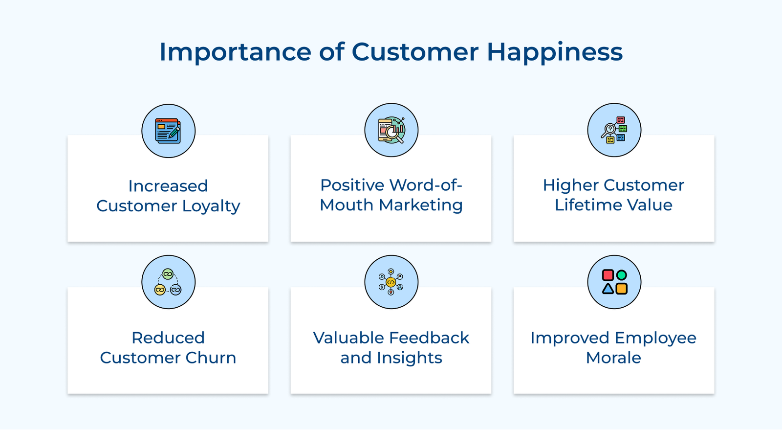 Importance of Customer Happiness