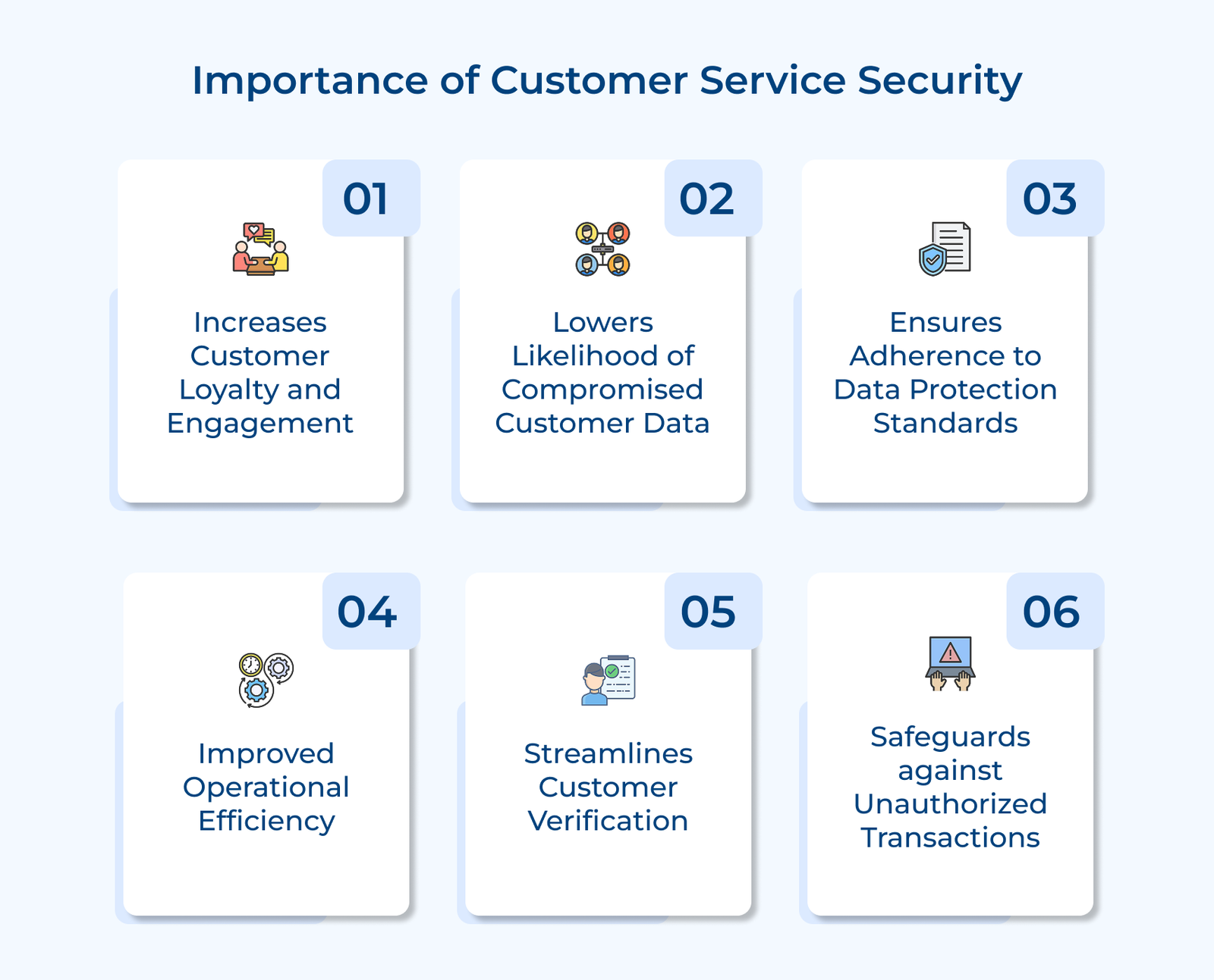Importance of Customer Service Security