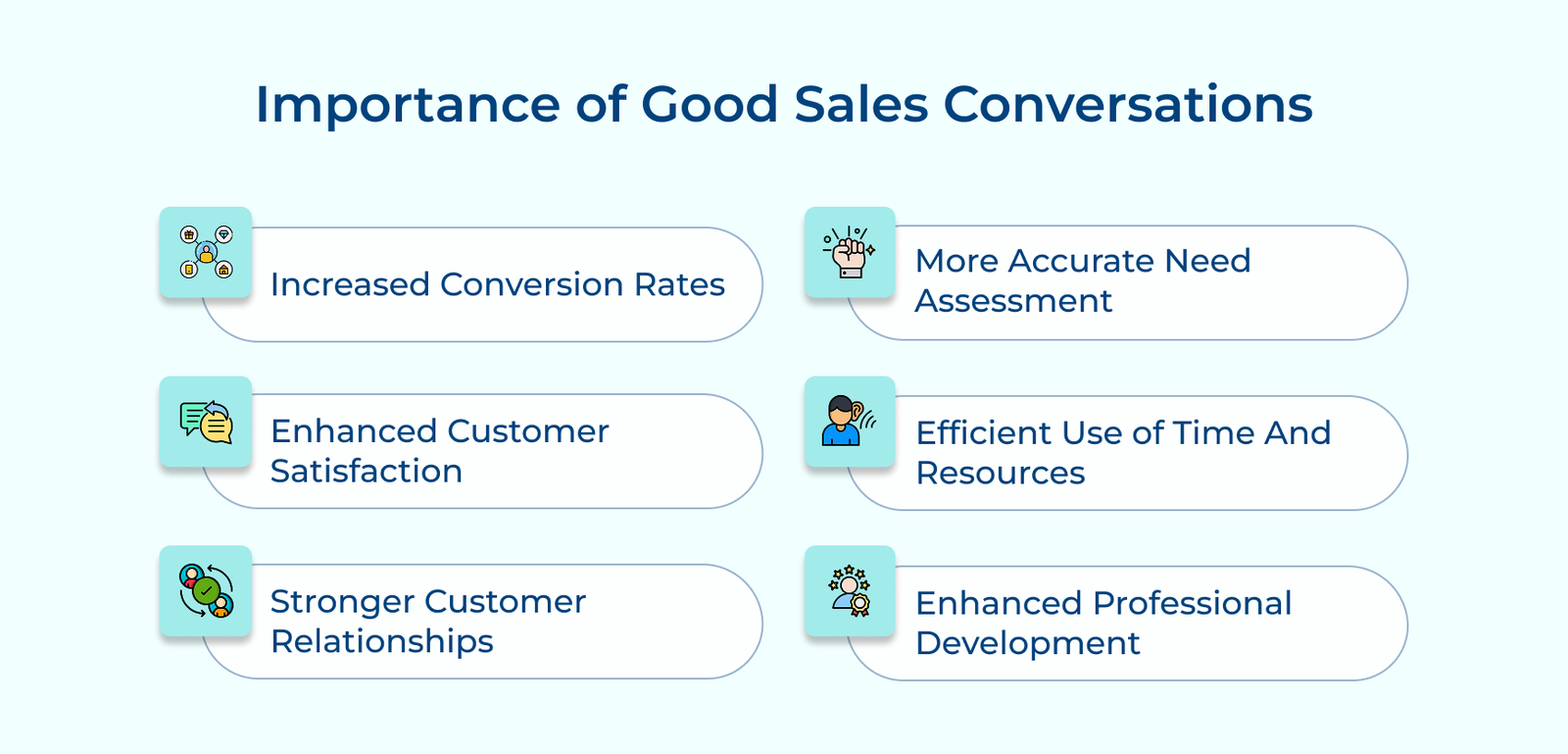 Importance of Good Sales Conversations Importance of Good Sales Conversations