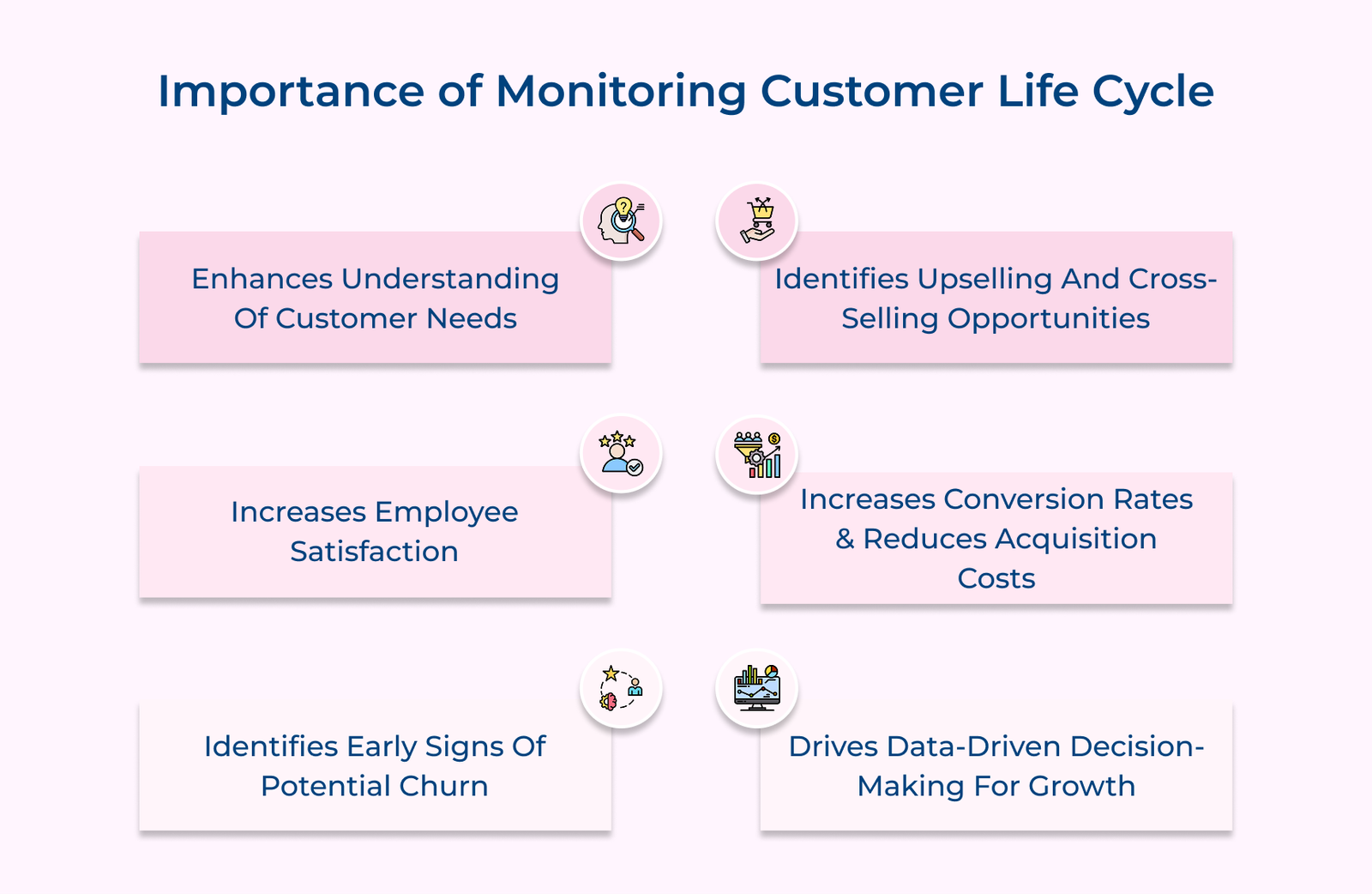Importance of Monitoring Customer Life Cycle