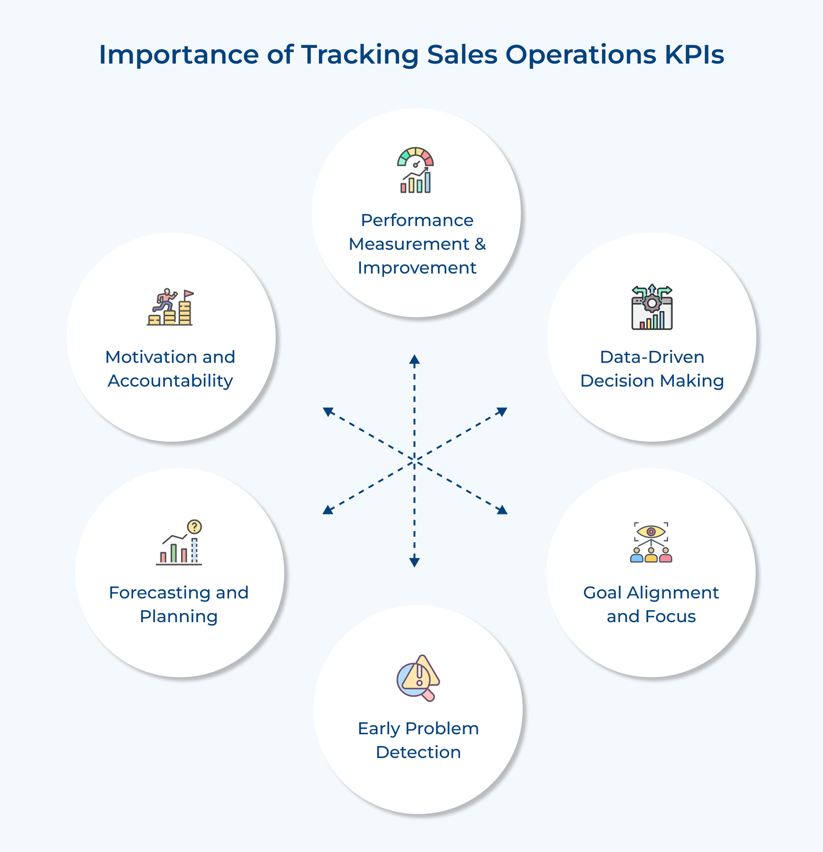 Importance of Tracking Sales Operations KPIs