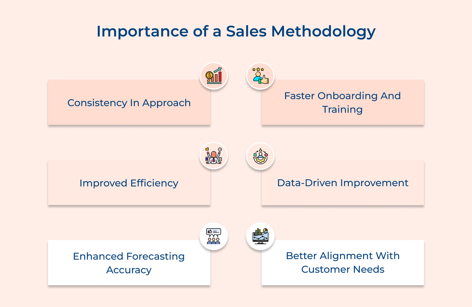 Importance of a Sales Methodology