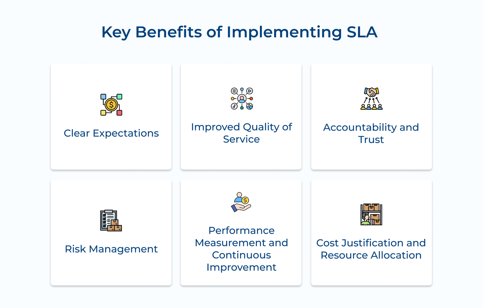 Key Benefits of Implementing SLA 