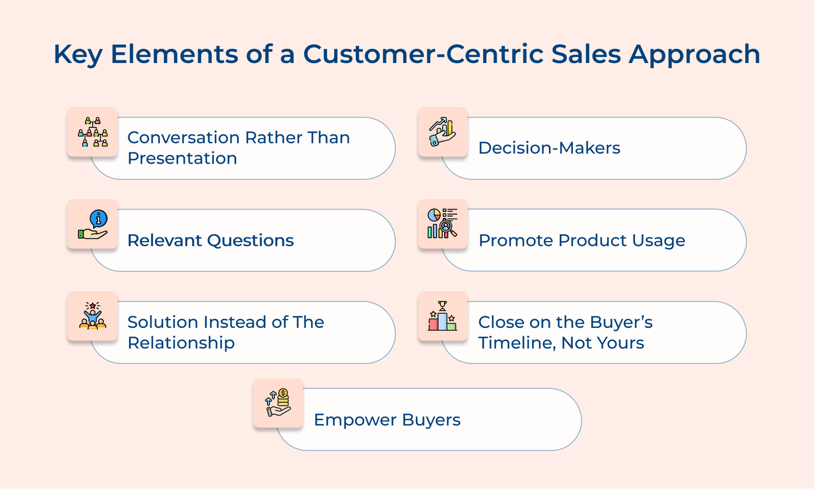 Key Elements of a Customer-Centric Sales Approach