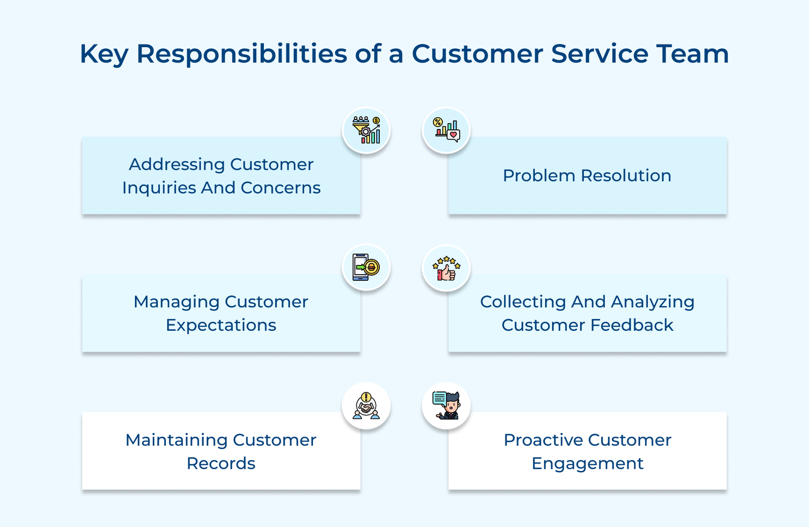 Key Responsibilities of a Customer Service Team