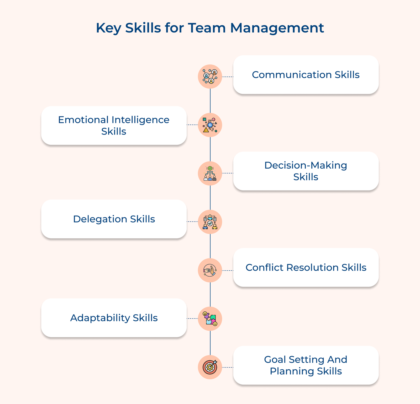 Key Skills for Team Management