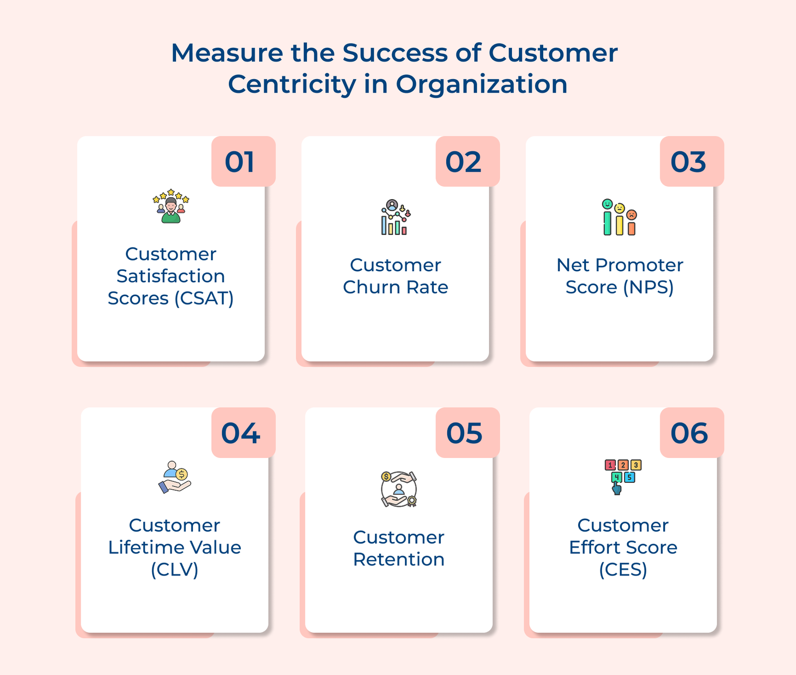 Measure the Success of Customer Centricity in Organization