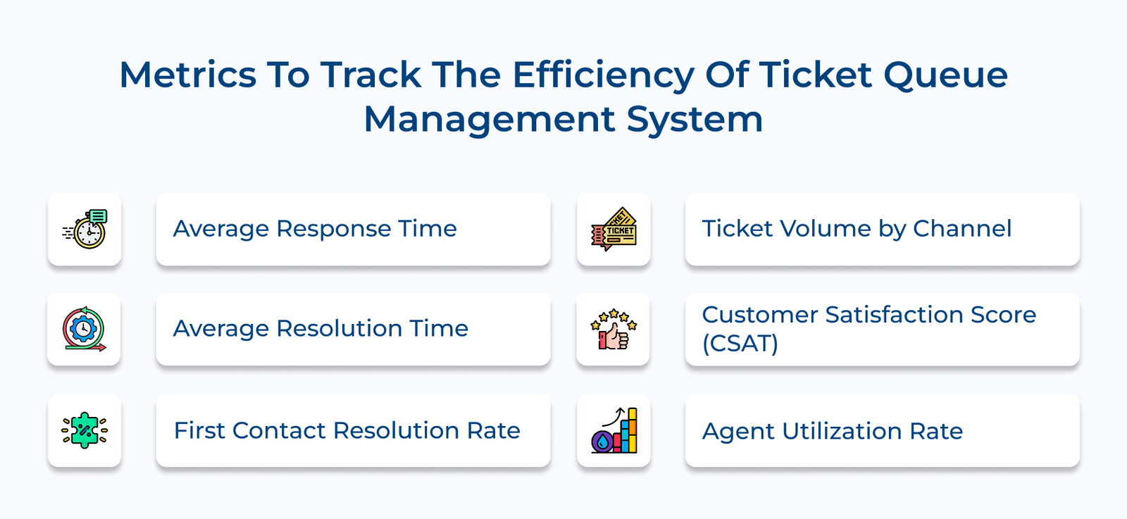 Metrics To Track The Efficiency Of Ticket Queue Management System