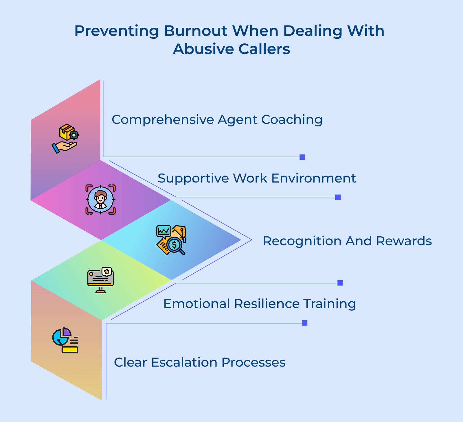 Preventing Burnout When Dealing With Abusive Callers Preventing Burnout When Dealing With Abusive Callers