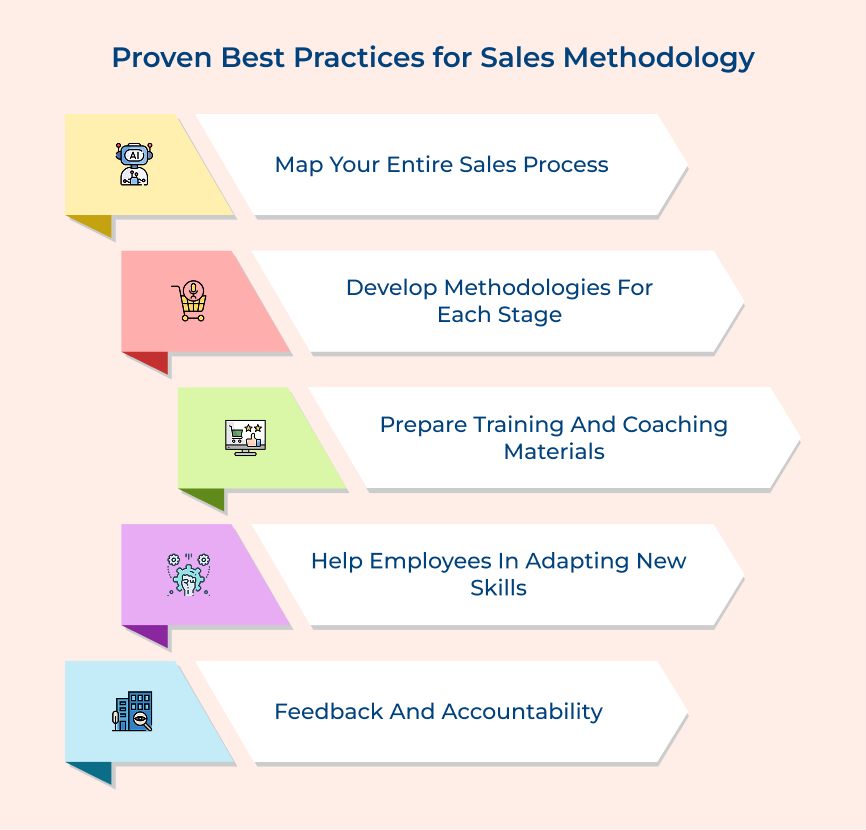 Proven Best Practices for Sales Methodology