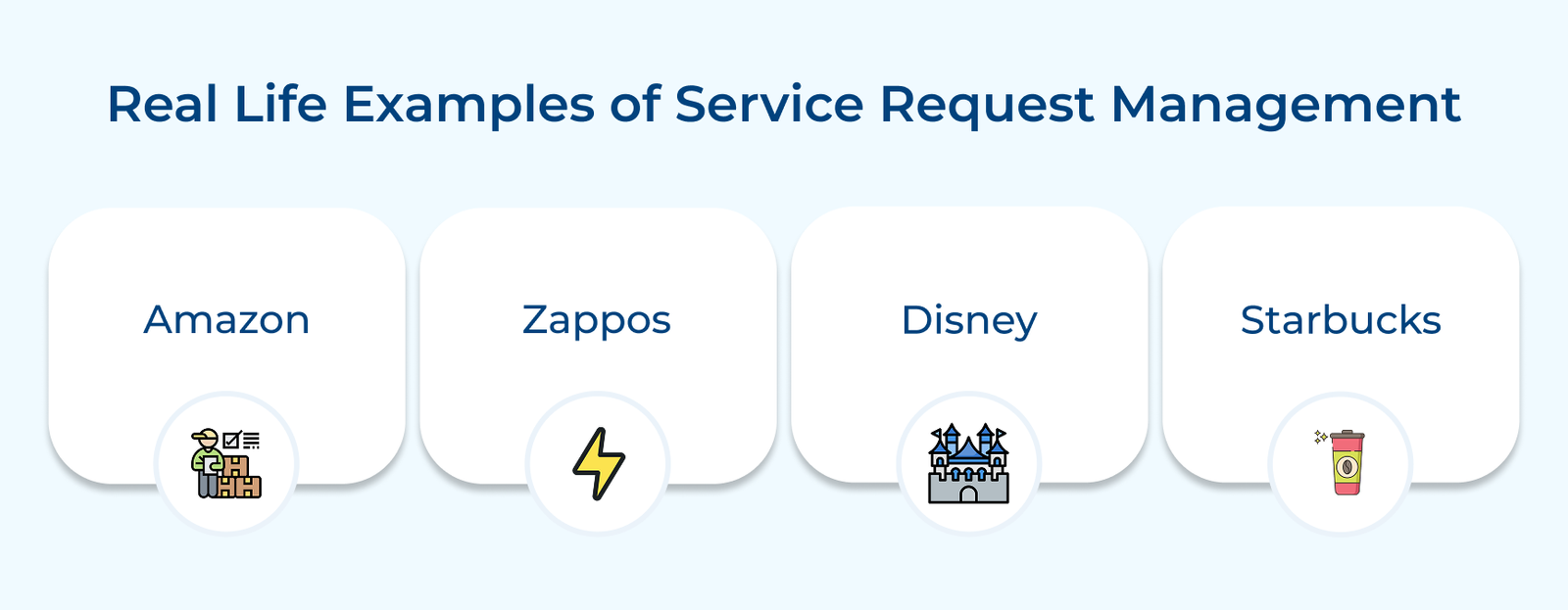 Real Life Examples of Service Request Management