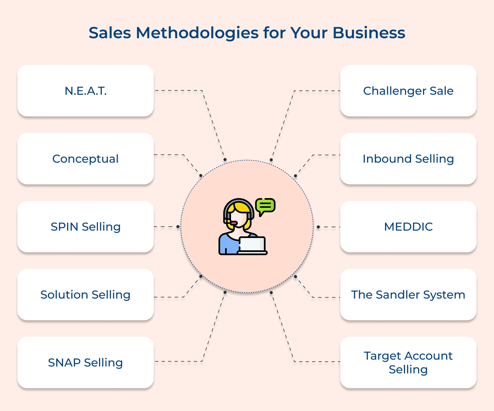 Sales Methodologies for Your Business