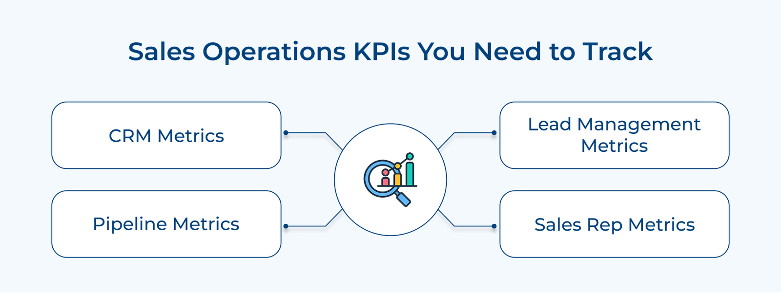 Sales Operations KPIs You Need to Track