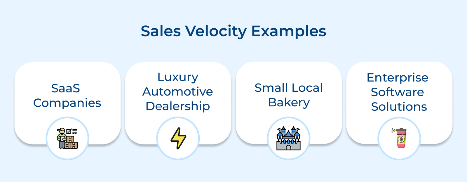 Sales Velocity Examples