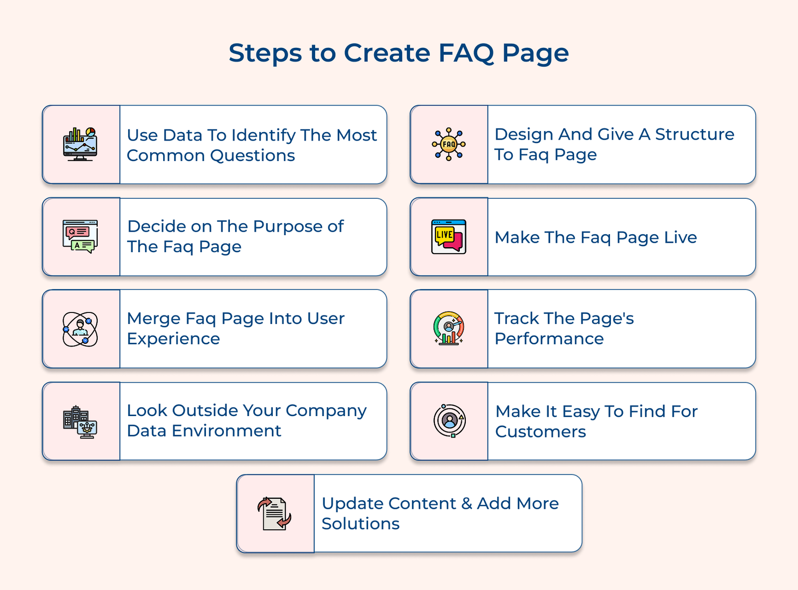 Steps to Create FAQ Page