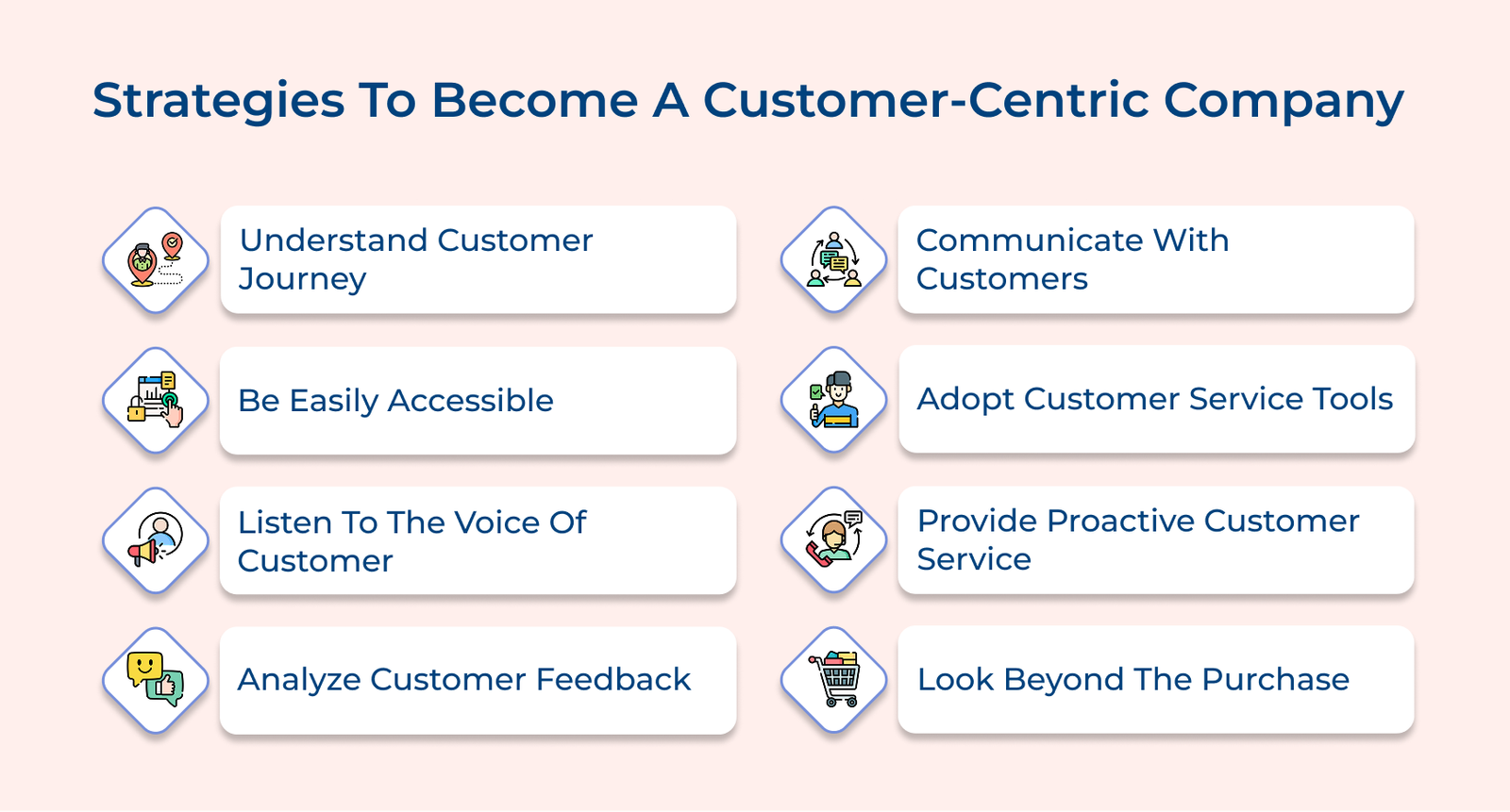 Strategies To Become A Customer-Centric Company 