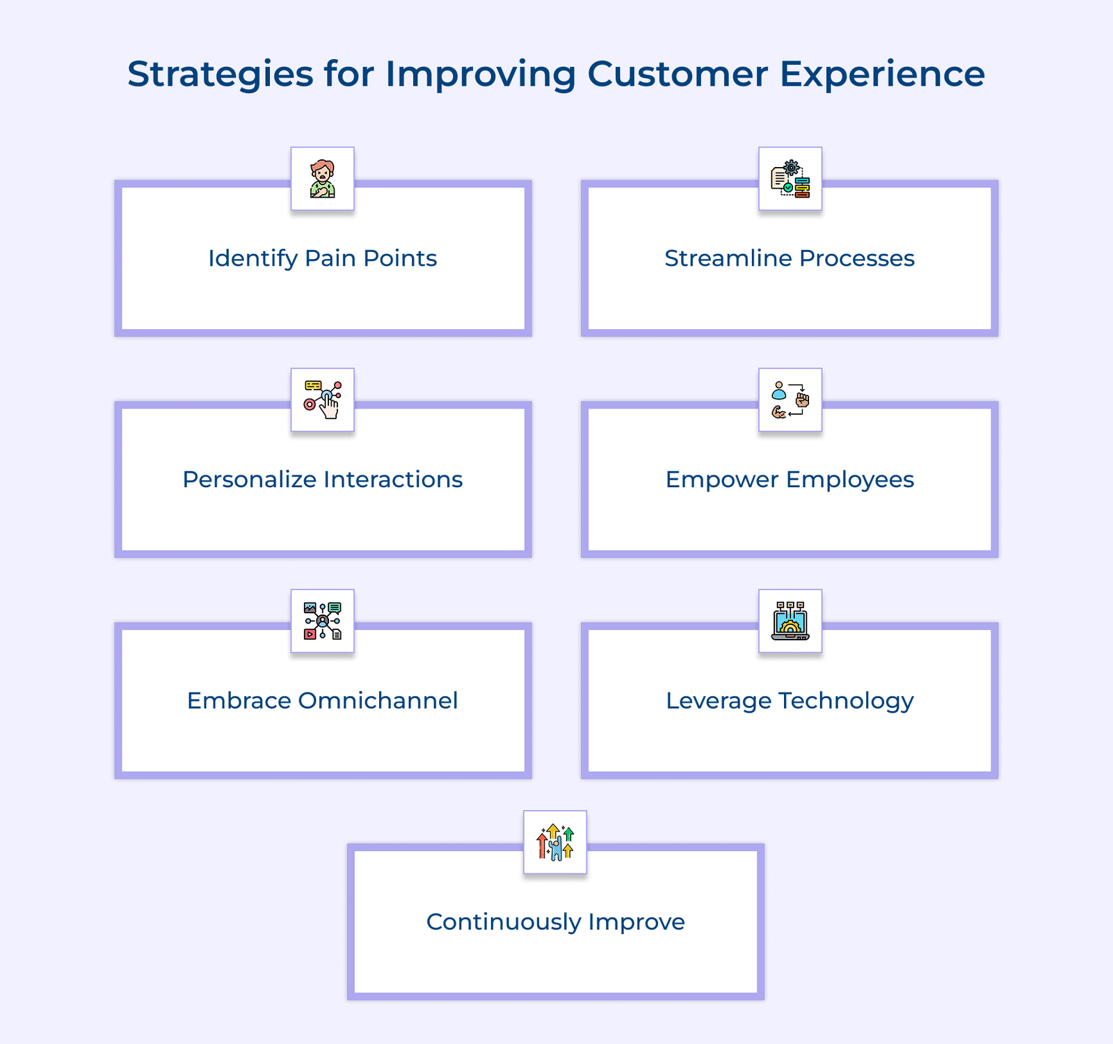 Strategies for Improving Customer Experience