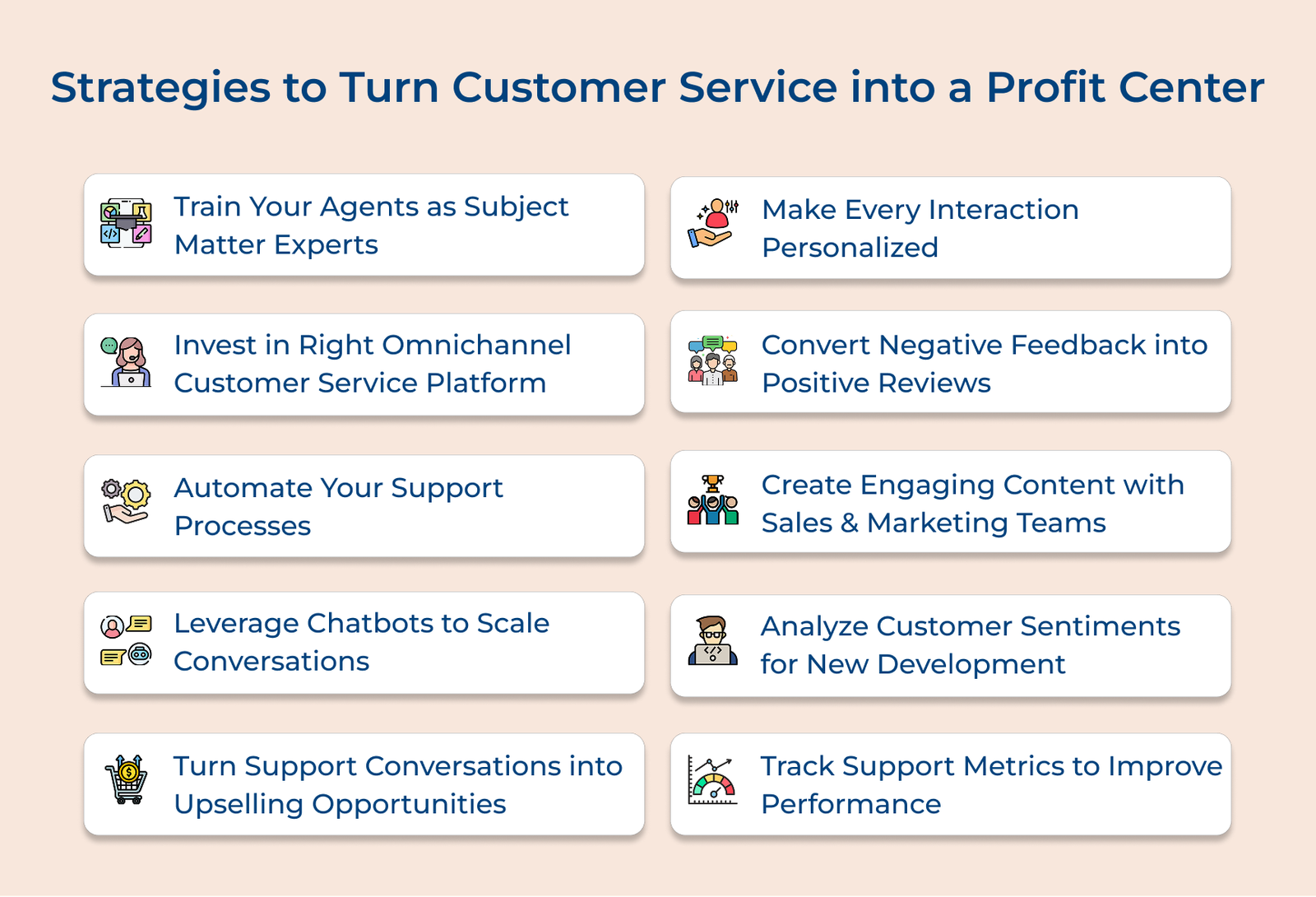 Strategies to Turn Customer Service into a Profit Center