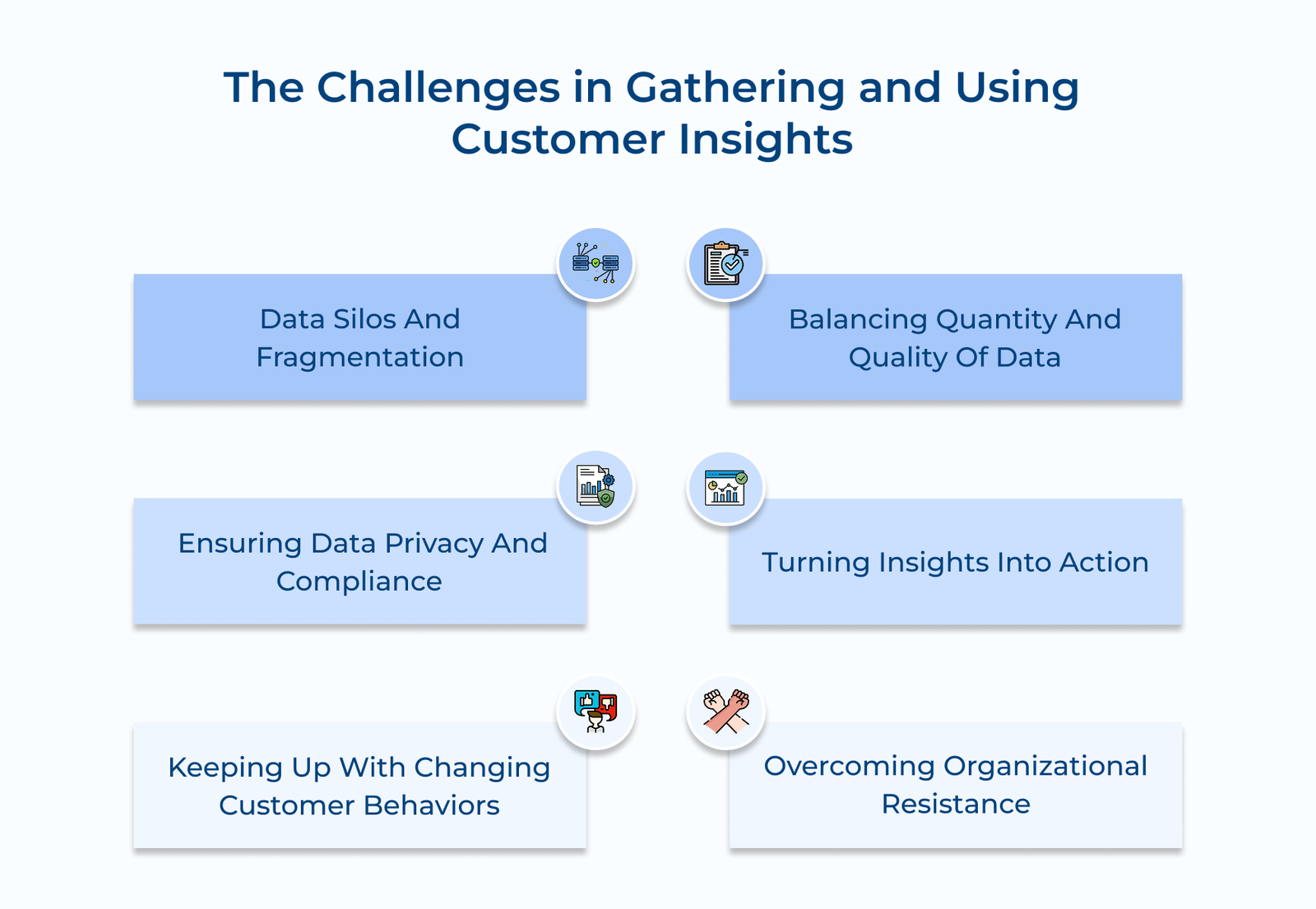 Challenges in Collecting & Using Customer Insights