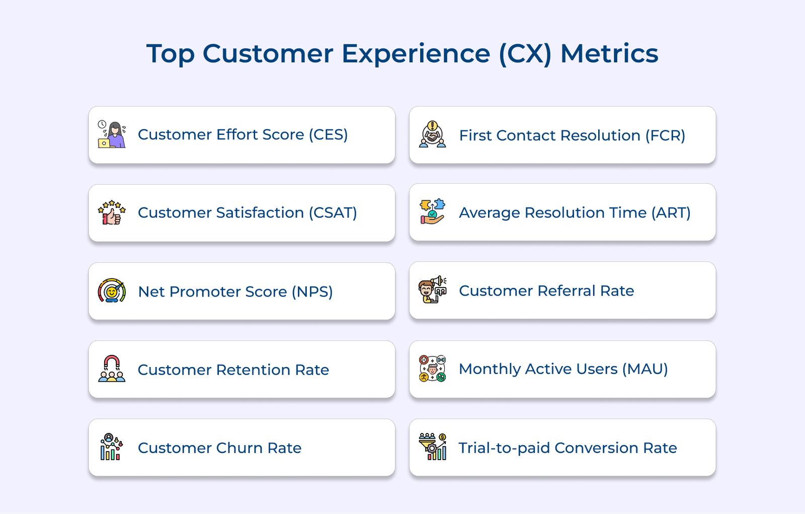 Top Customer Experience (CX) Metrics