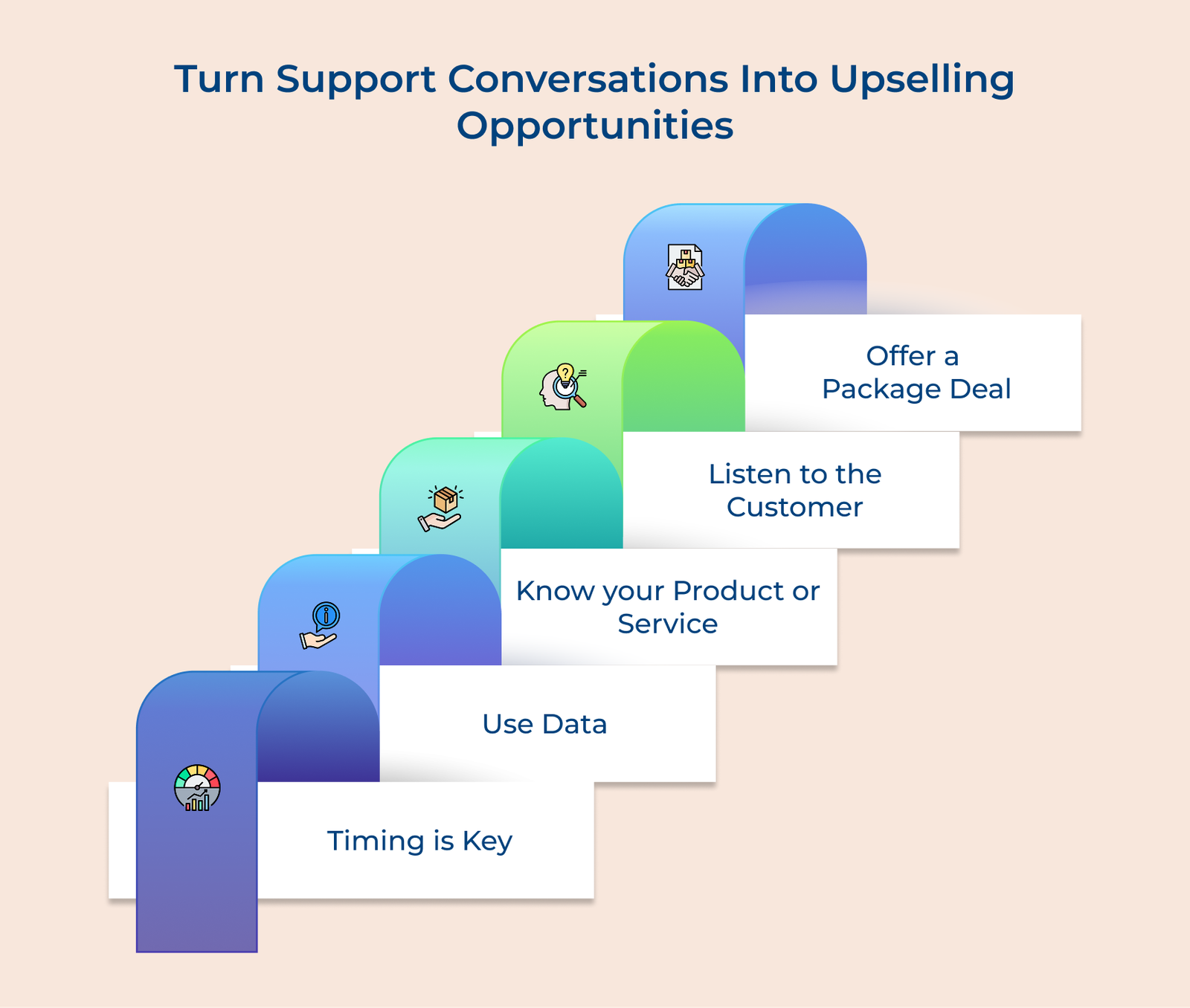 Turn Support Conversations into Upselling Opportunities