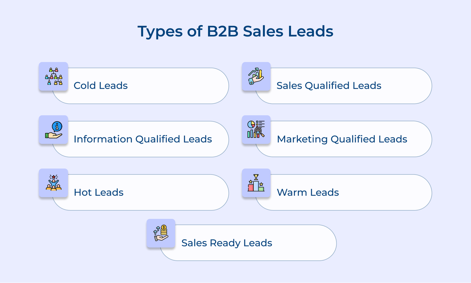 Types of B2B Sales Leads