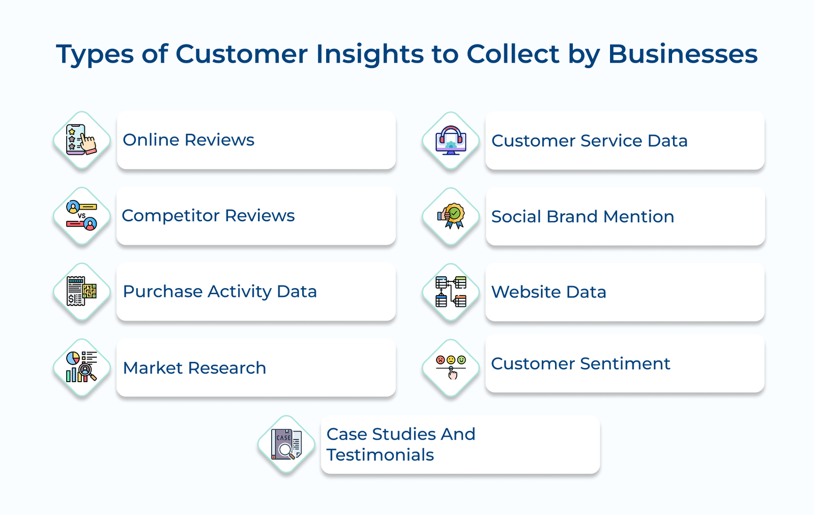 Types of Customer Insights