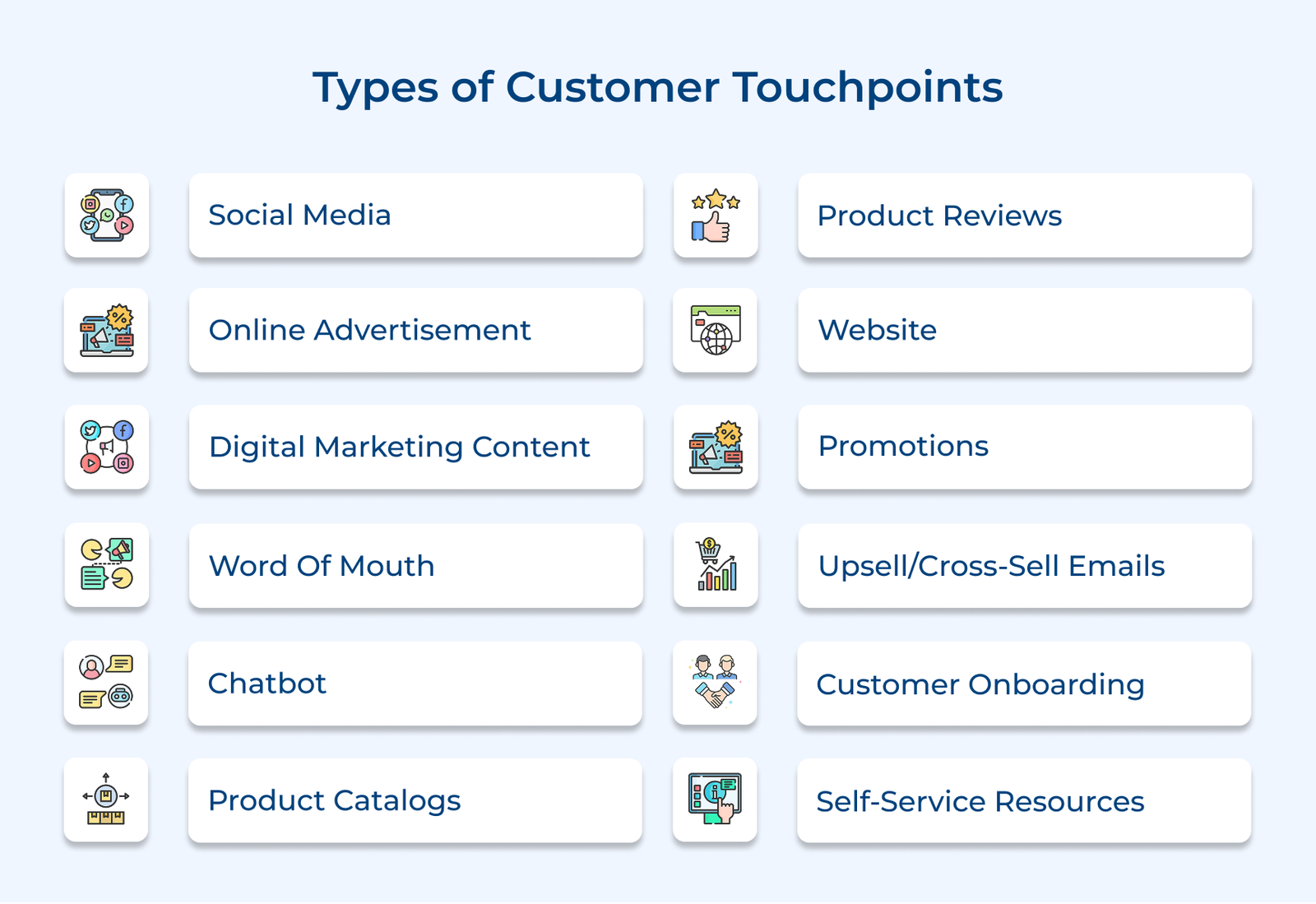Types of Customer Touchpoints