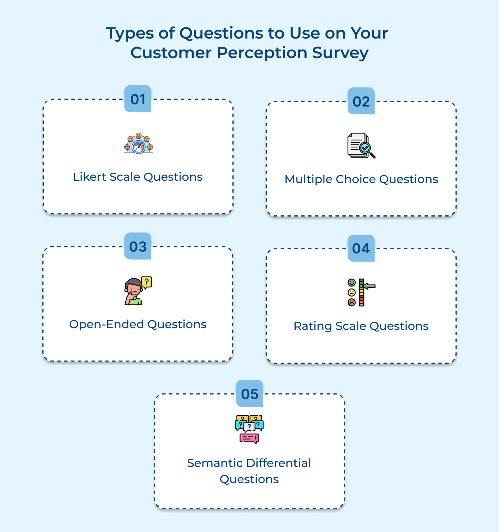 Types of Questions to Use on Your Customer Perception Survey