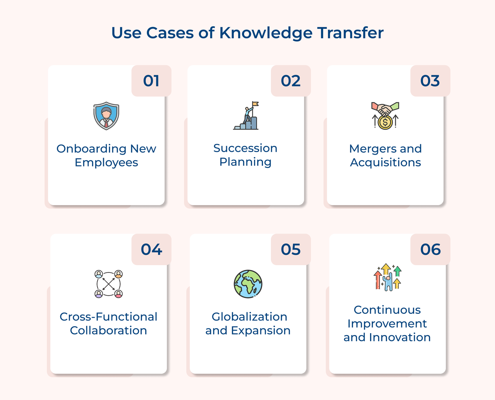 Use Cases of Knowledge Transfer