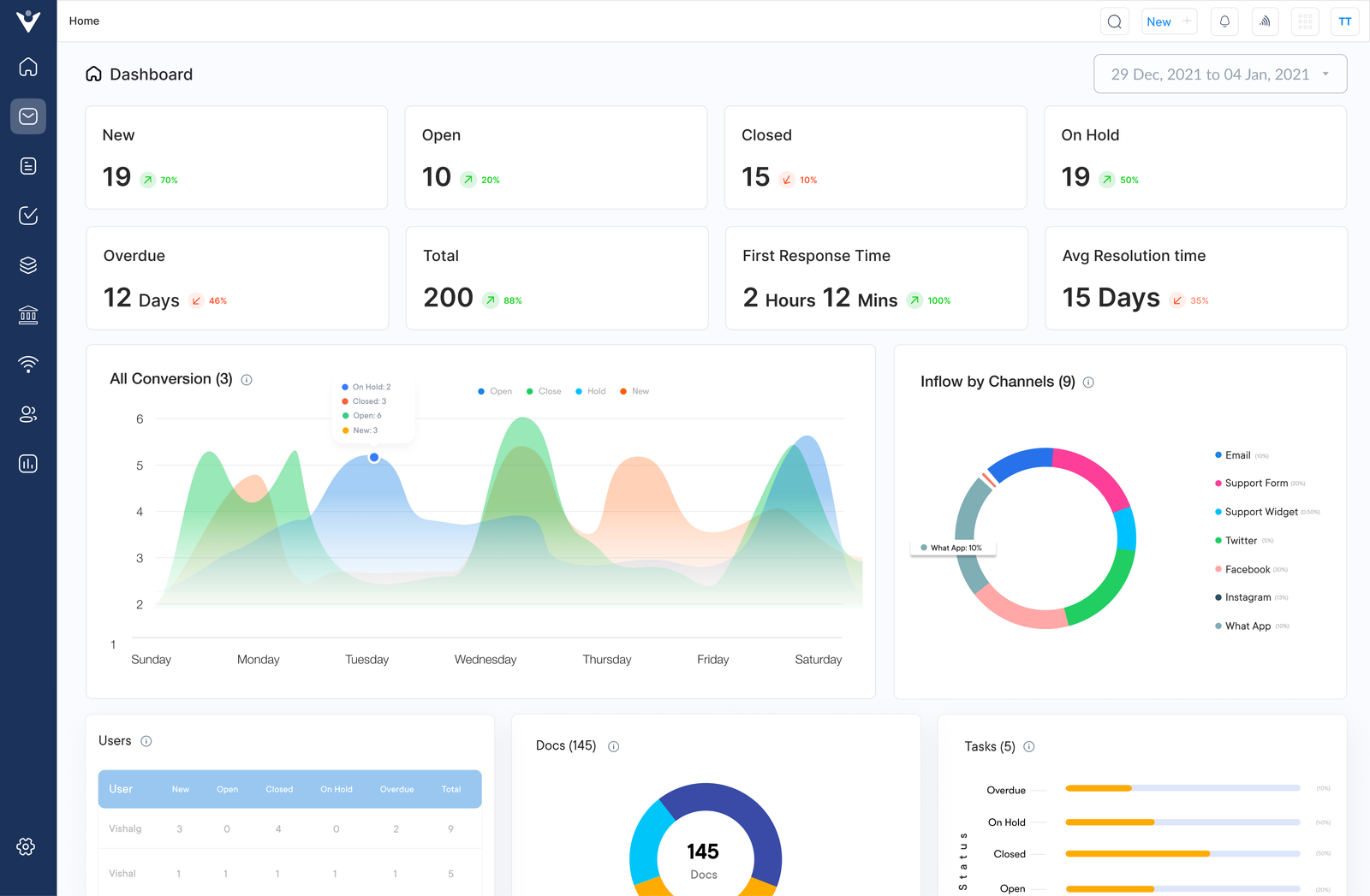 Veemo Dashboard