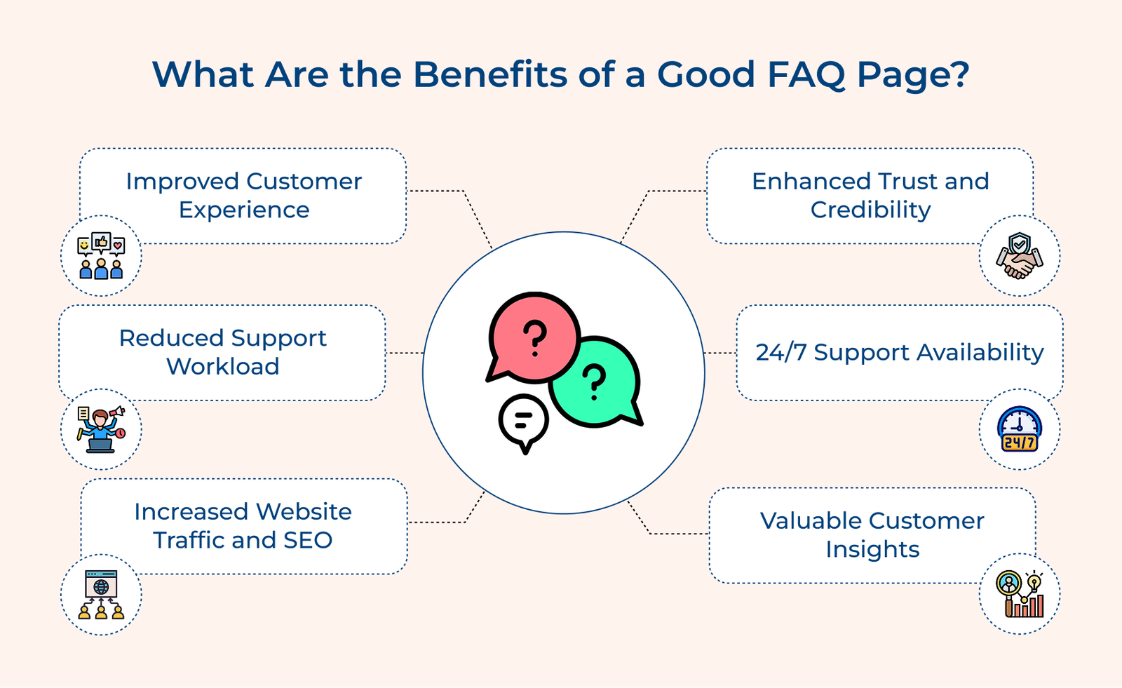 Benefits of FAQ Page